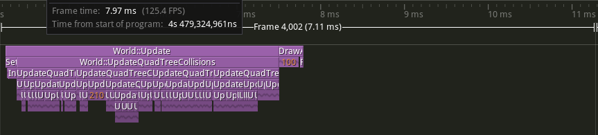 The collision update now takes only half the frame